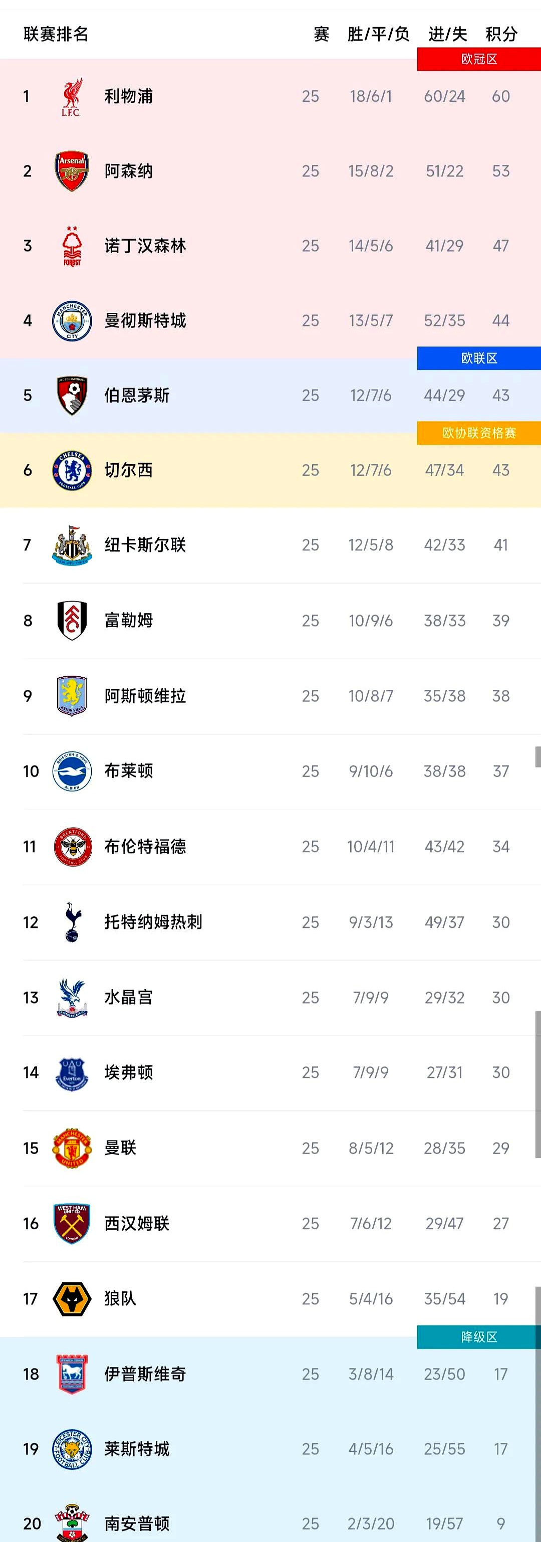 三亿体育体育课程-包含利物浦客场逼平热刺，继续领跑积分榜的词条