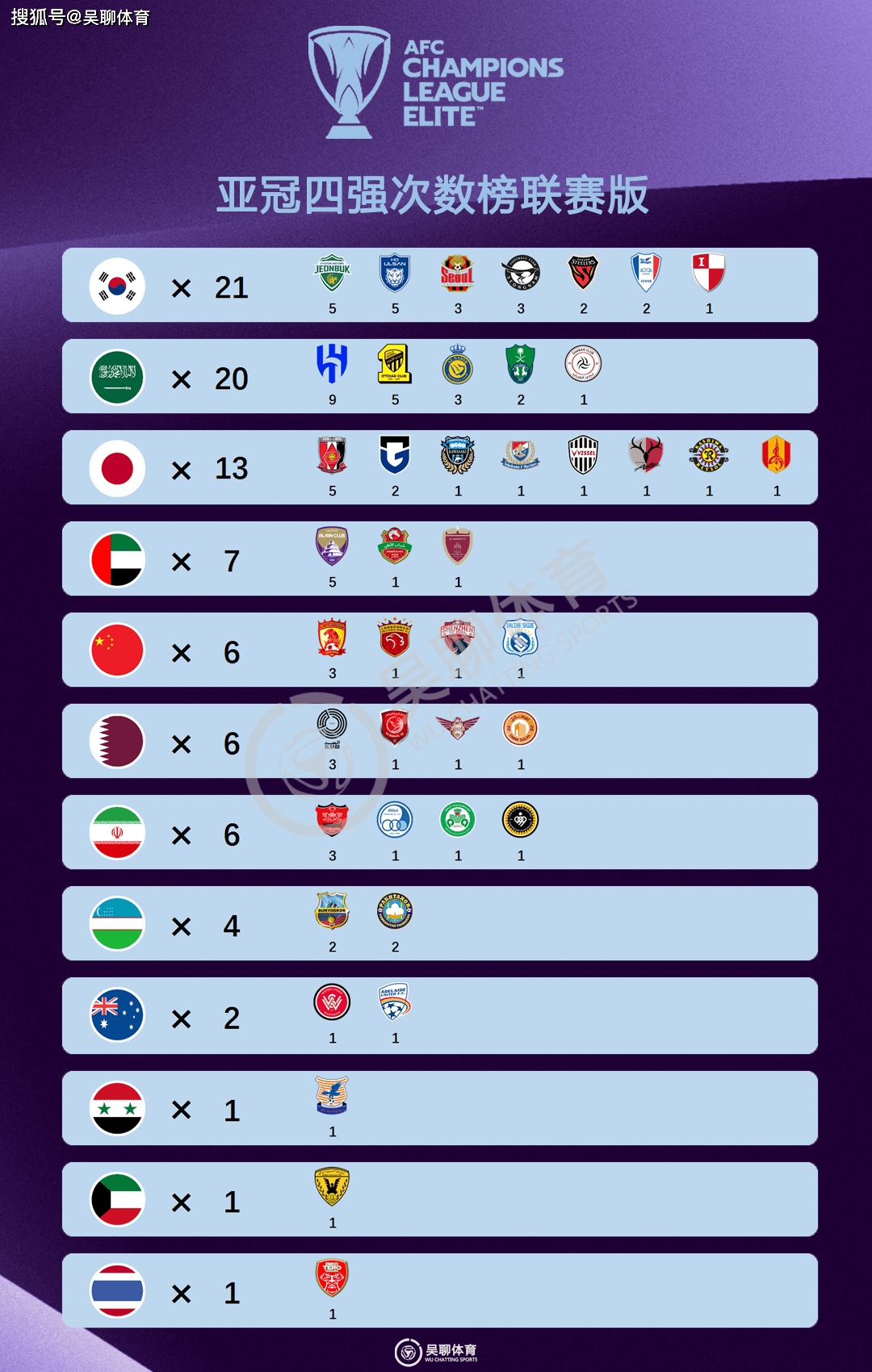 亚洲顶级俱乐部争夺国际足球冠军 亚洲顶级俱乐部争夺国际足球冠军