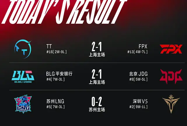 三亿体育体育官方-包含拜仁慕尼黑再度碾压对手，强势领跑积分榜的词条