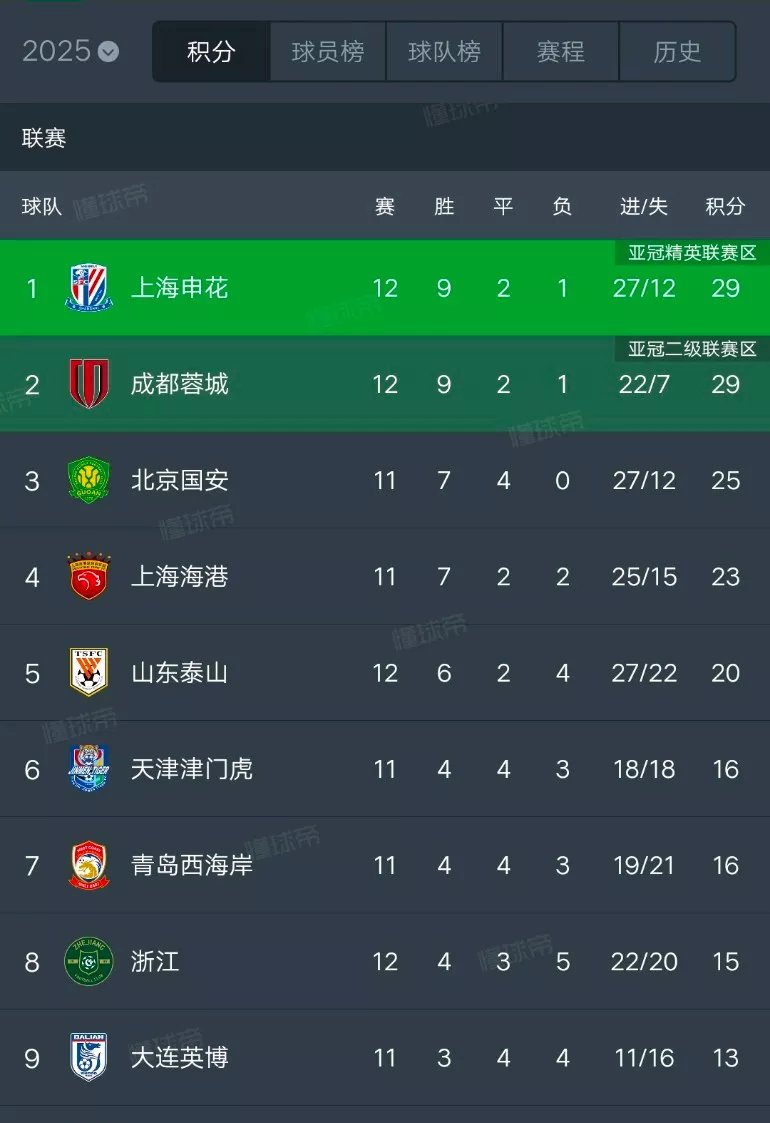 关于申花主帅赛后点评,欲提升球队战绩的信息 关于申花主帅赛后点评,欲提升球队战绩的信息