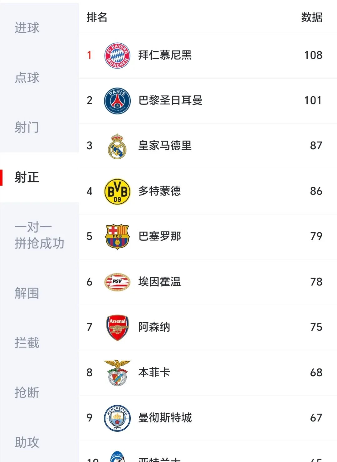 拜仁慕尼黑主场告捷，领跑德甲积分榜的简单介绍