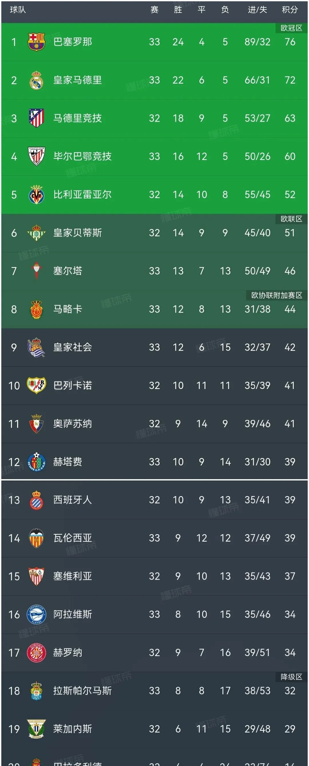 三亿体育体育地址-关于2021世界足球俱乐部排名出炉，皇马居首巴萨紧随其后的信息