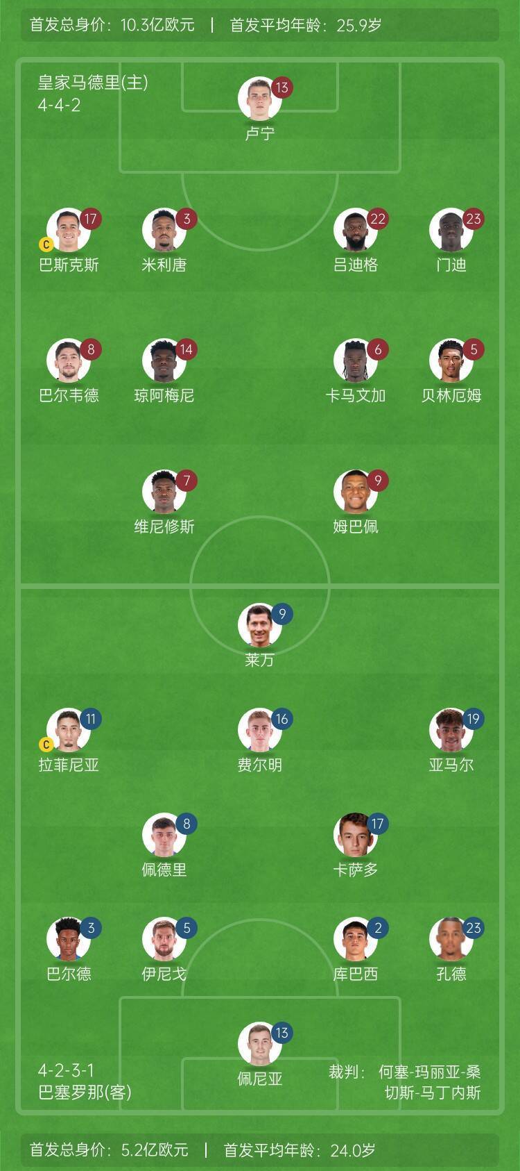 关于2021世界足球俱乐部排名出炉,皇马居首巴萨紧随其后的信息 关于2021世界足球俱乐部排名出炉,皇马居首巴萨紧随其后的信息