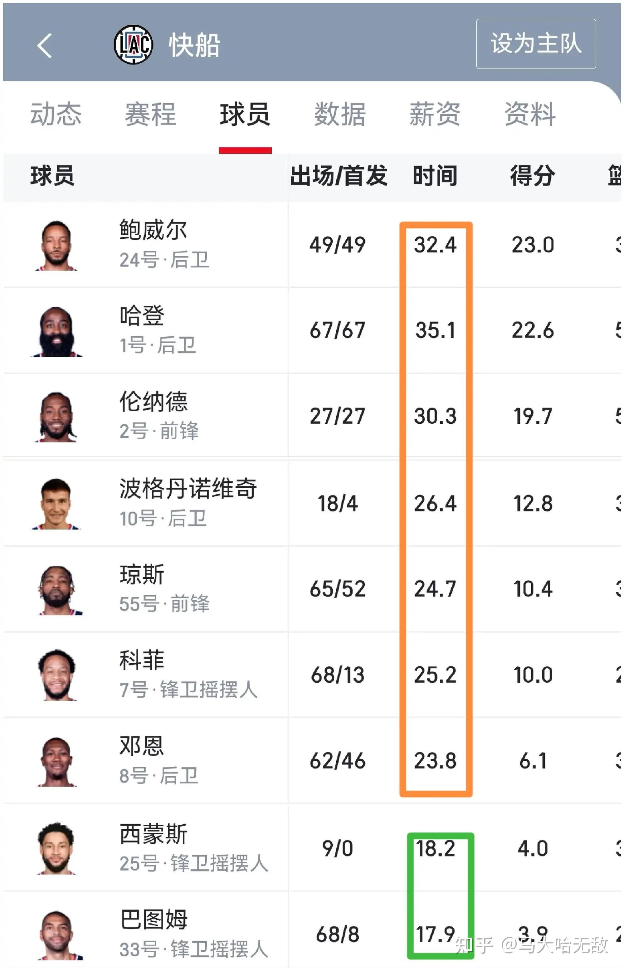 关于快船主帅透露新赛季阵容大调整计划的信息 关于快船主帅透露新赛季阵容大调整计划的信息